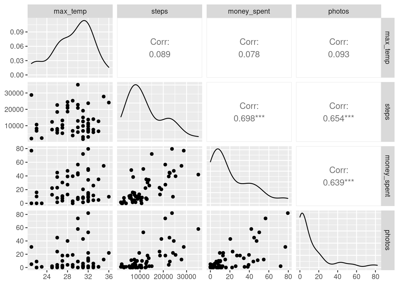 Correlation matrix